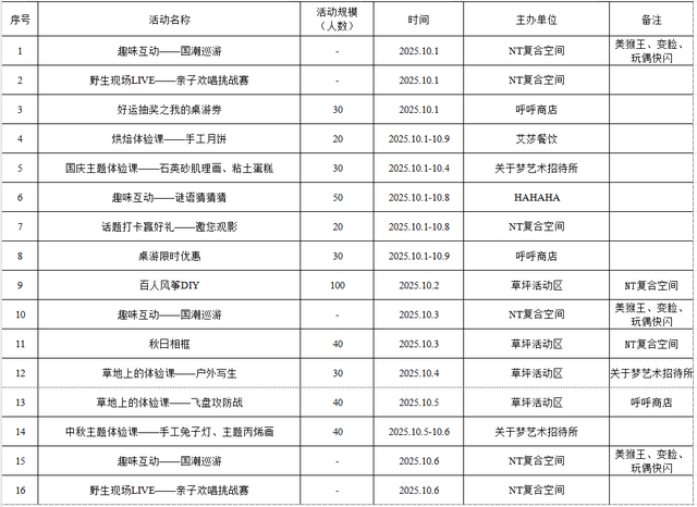 逛不完！根本逛不完……