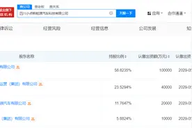 智点汽车等在四川成立新公司 注册资本17亿图片