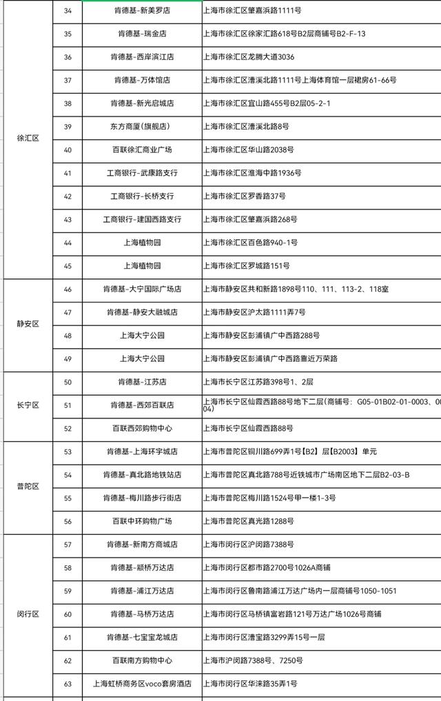 金秋上海漫游打卡，100个点位遍布全城，优惠券、积分抽奖全都有
