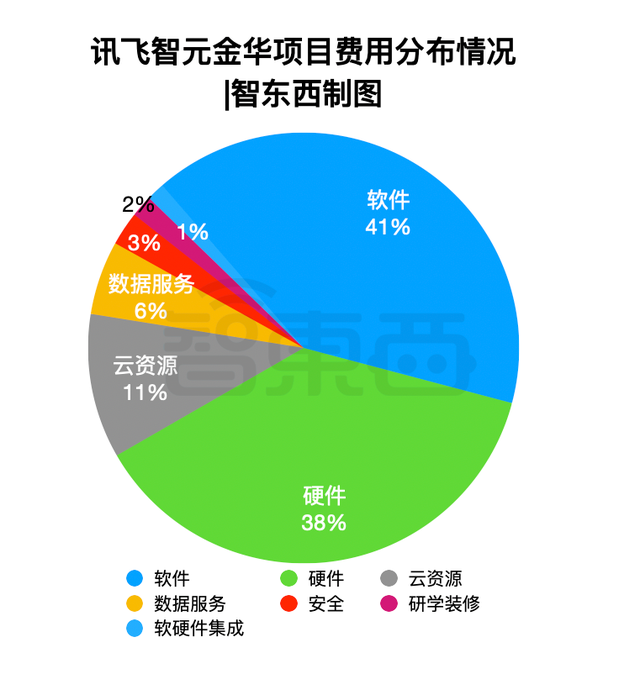 3.8亿大模型大单！讯飞拿下，华为宇树都赚了
