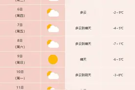 8℃！雨雪！两股空气即将到安徽图片