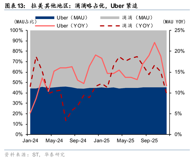 华泰 | 互联网：出行&外卖 - 存量优化与边界扩张共振下的利润兑现期