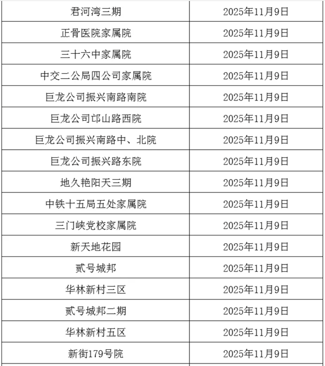 事关供暖！分批开阀！这些小区注意→