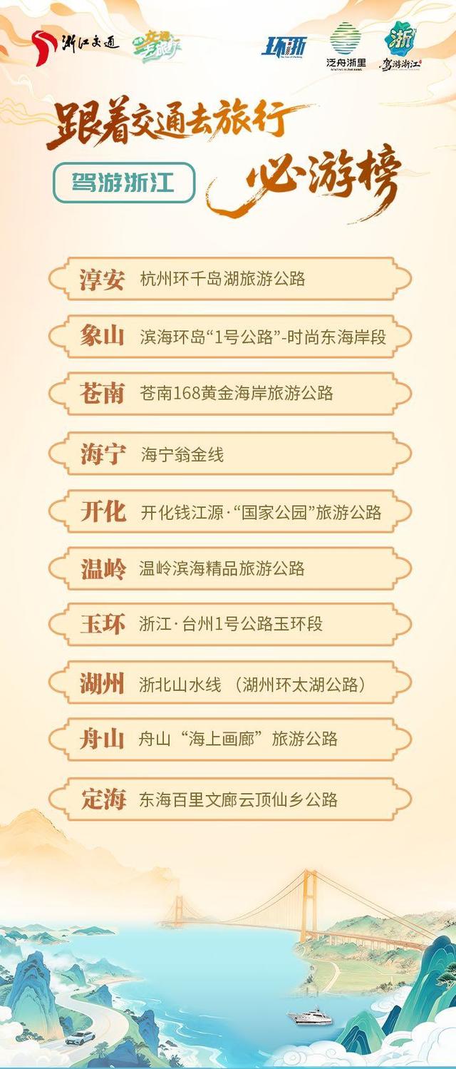 “跟着交通去旅行”三大必游榜重磅发布，汇集浙江最全的33条特色线路