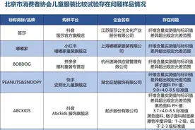 80款童装测评：起步股份、ELLE、衣恋等旗下产品不达标图片