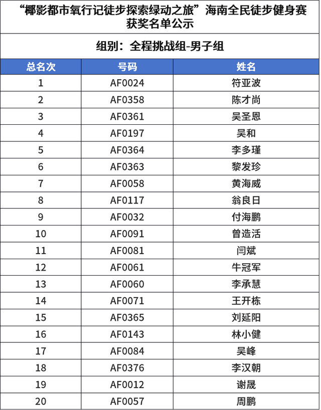 落日滨海徒步盛宴！海南全民徒步健身赛开赛