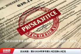云从科技：预计2024年净亏损5.9亿元到6.8亿元视频封面