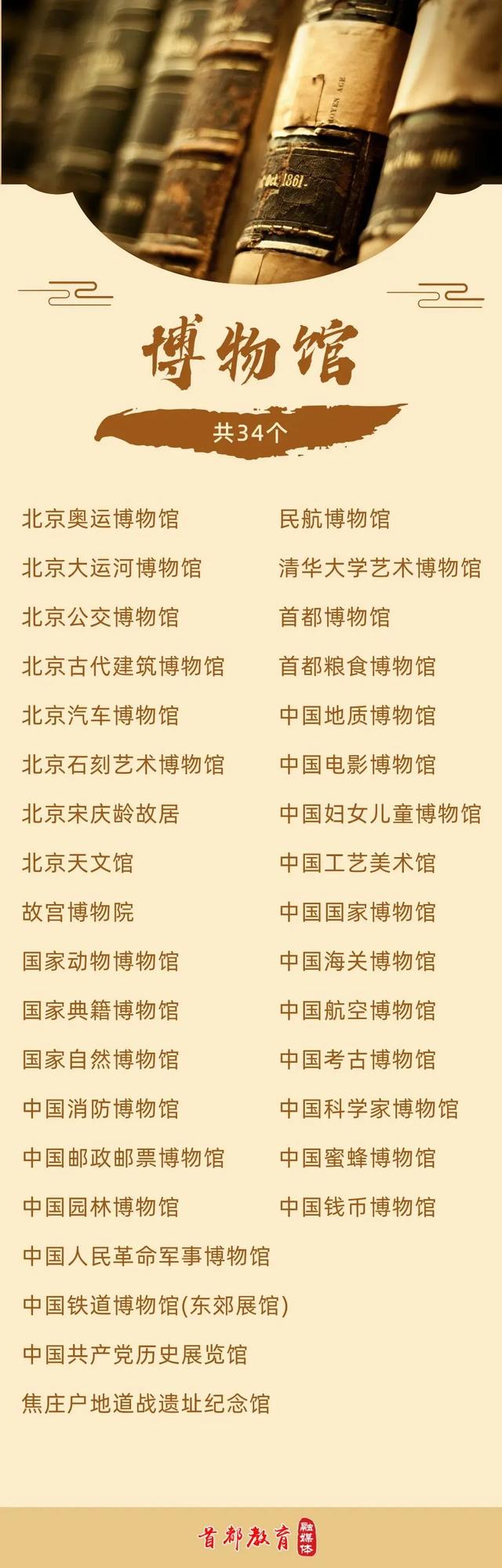 暑期带娃更轻松！去哪里？怎么玩？附北京100个遛娃好去处