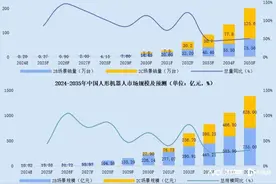 人形机器人赛道火热，年内超60起融资，超40亿资金涌入图片