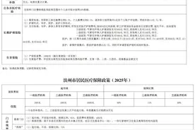 注意，2025滨州市医保政策最新汇总图片