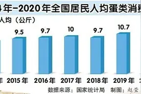 躲过“蛋荒”，中国鸡蛋的实力在哪？图片