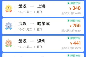 国庆假期晚出行两天，飞机票价更便宜图片