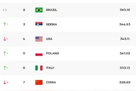 中国女排1比3加拿大队遭世联赛首败，奥运资格对手日本队积分暴涨图片