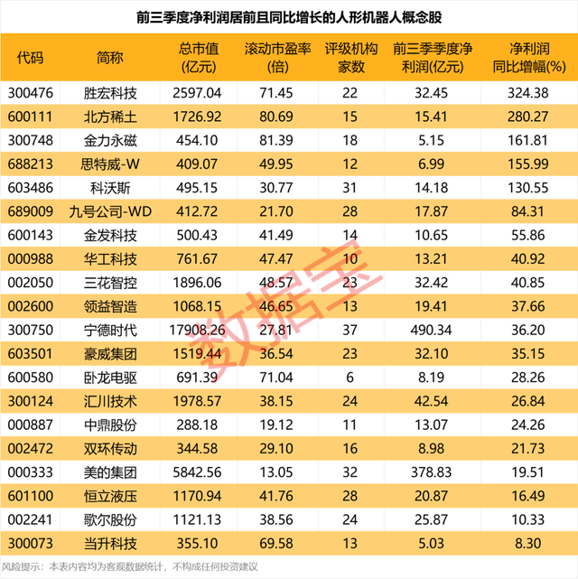 利好密集袭来！人形机器人，小鹏、优必选、越疆新动作