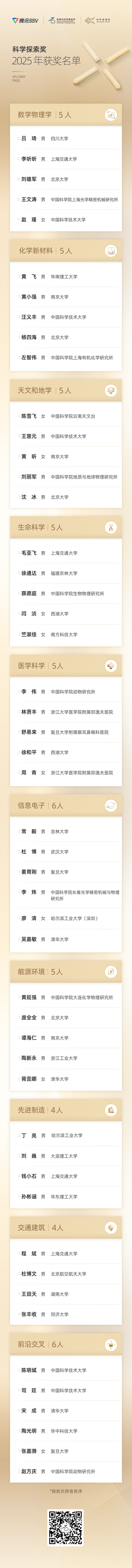 每人300万奖金！吉林省2人获得！他们是→