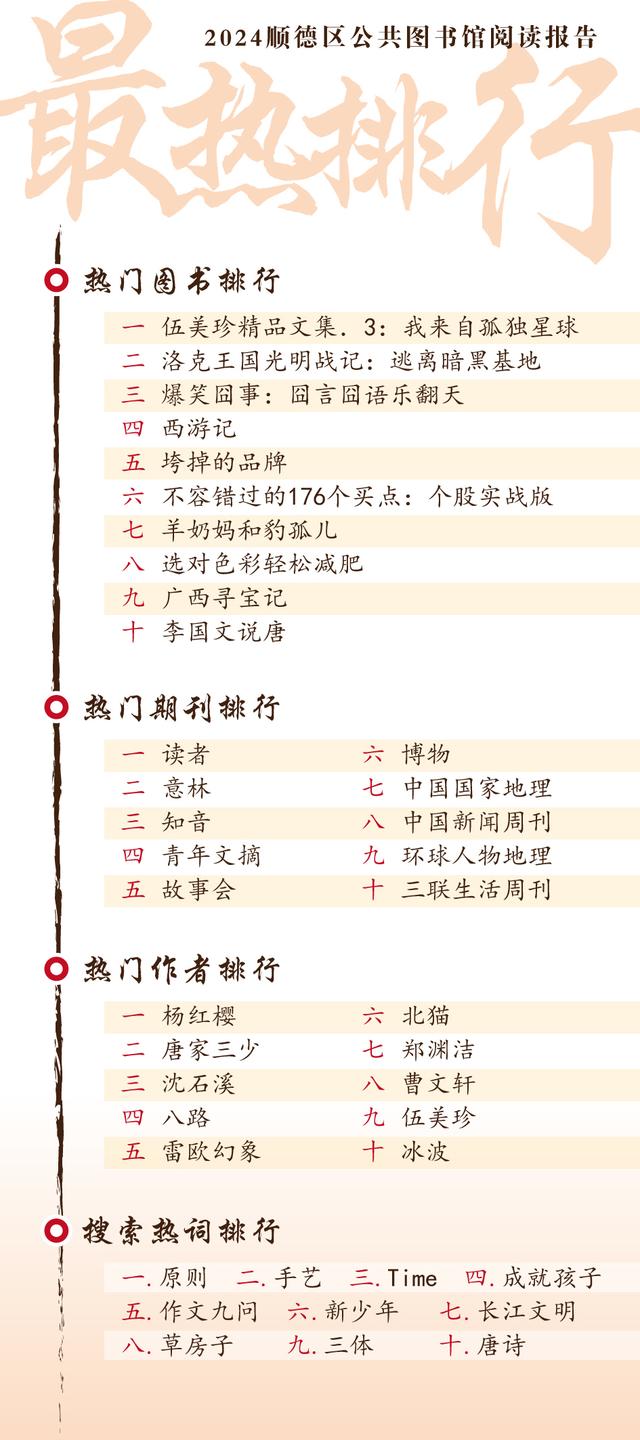 @顺德读者，书签里“藏”了阅读报告