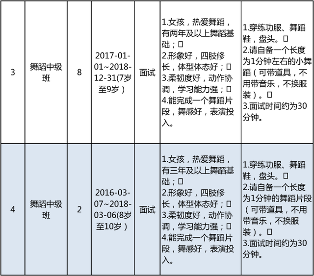 明日开始报名！北京市少年宫春季学期招生啦