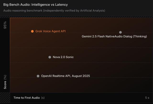 马斯克财富首破6千亿美元， 未来2年xAI生死大决战，明年实现AGI?