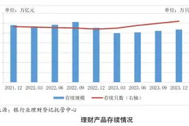 去年银行理财产品月度平均收益率2.94%，你赚了多少？图片