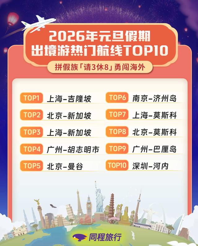 同程旅行：跨年夜“仪式感拉满”，赏烟花秀、看演唱会、祈福成元旦亮点