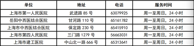 流感高峰来袭！即日起，虹口流感疫苗接种、发热门诊（哨点）服务一周七天全开放