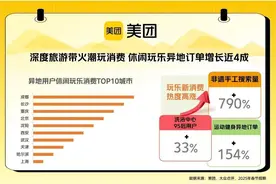 全国洗浴看沈阳！春节假期沈阳洗浴交易额全国第一图片