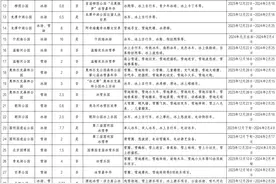 北京27家公园冰场雪场陆续开放！超半数不用预约图片