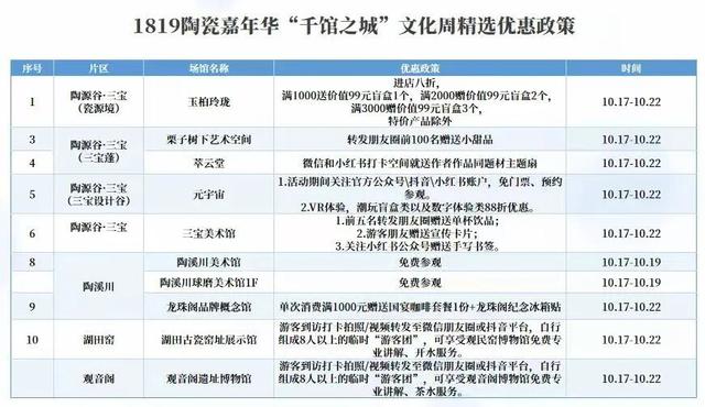 2025瓷博会（1819陶瓷嘉年华）丨珠山区“千馆之城”文化周即将启幕！感受千馆千面的魅力！