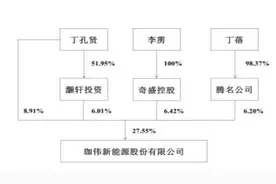 珈伟新能11亿定增获批，市值40亿累亏23亿，地方国资能否挽救业绩？图片