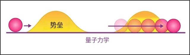 为什么你不能穿墙而过，但你的手机每天都在这么做？