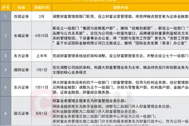 品牌部取消了？又有券商组织架构大调整，今年多家券商行动，背后呈现三大趋势图片