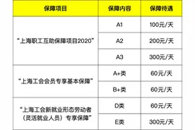 定了！全市在职职工，今年1月1日起，这笔钱无需线下申请，全部自动给付到账！图片
