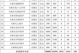 玉林市2025年普通高中计划招7.26万人图片