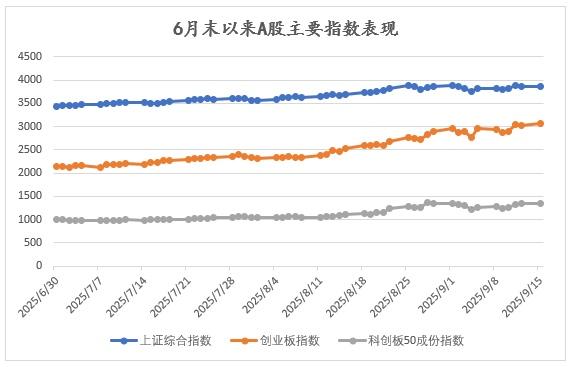 A股为何脱离经济基本面走强