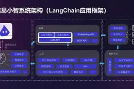 从制造到智造，看人工智能在潍坊滨海“落地生花”图片