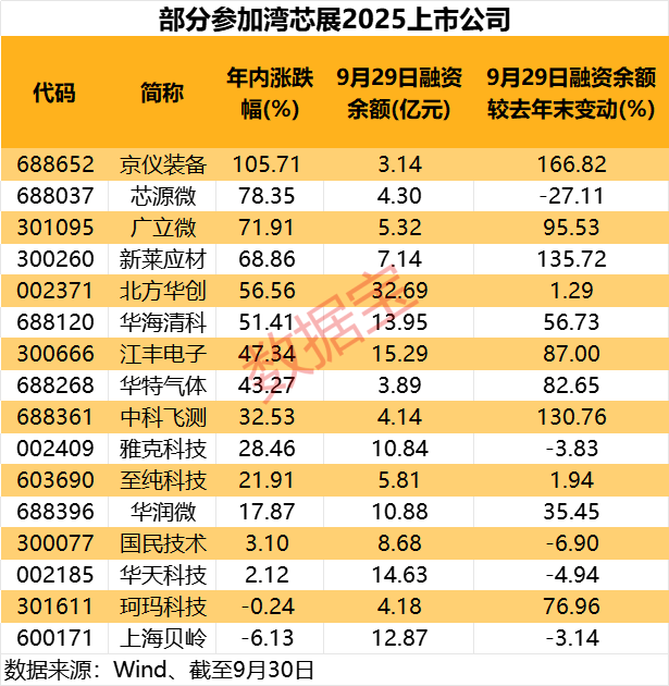 芯片设备新秀，将发布重磅新品！概念股出炉
