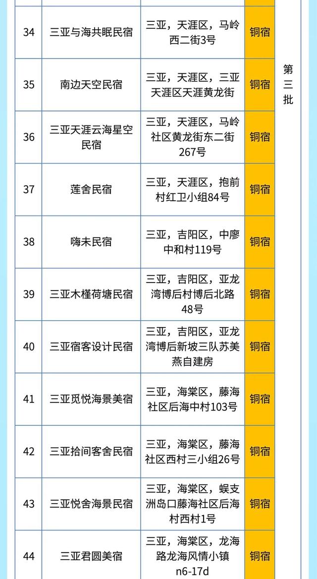 在三亚“躺平”