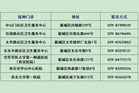 西安多区最新通知：11月9日开始！图片