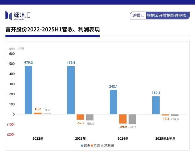 搭上宇树科技的首开股份成了抢手货