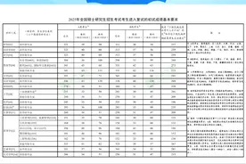 2025年研考国家线发布！图片