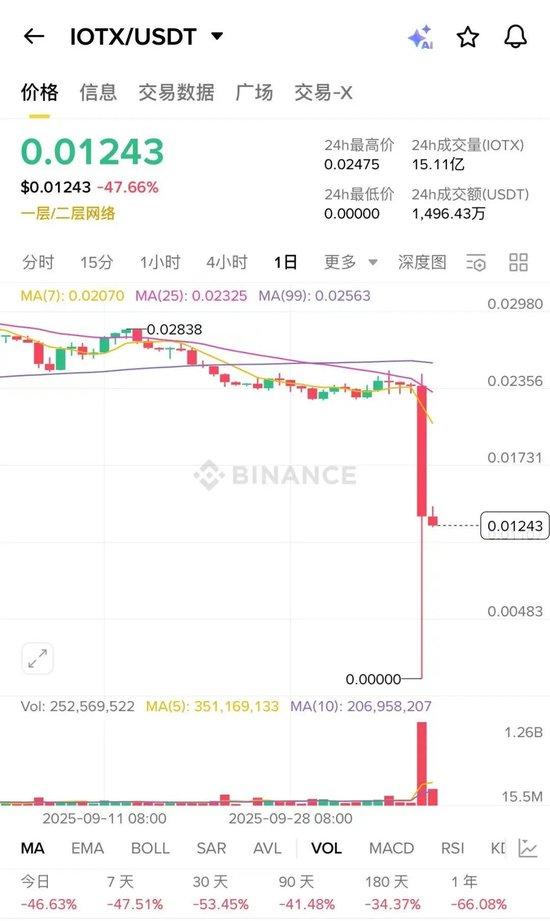 币圈暴跌启示录