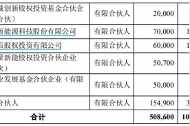 宁德时代拟参投规模50.86亿元碳中和基金，洛阳产业发展基金出资5亿元图片