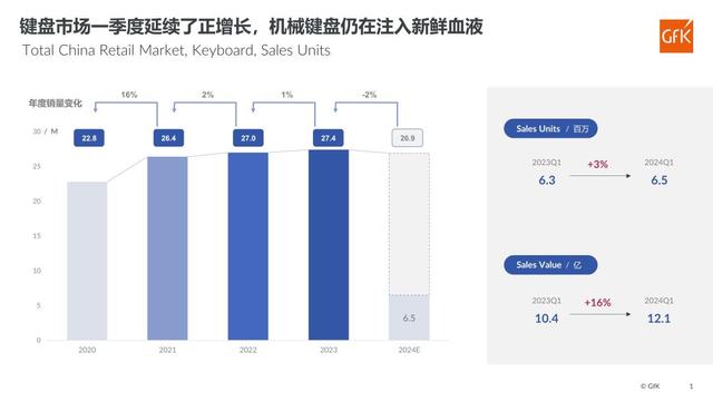 186元键盘被嘲？其实“电子垃圾”是直男们的赛博Labubu