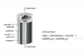 中科院物理所科普：手机电池为何越用越不耐用？图片