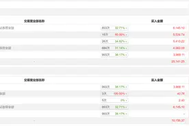 深圳华强17天16板背后：八家顶级游资“击鼓传花”，大赚离场图片