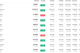 超11万人爆仓！加密货币市场波动加剧图片