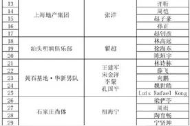 马龙、樊振东、王楚钦等注册乒超联赛图片