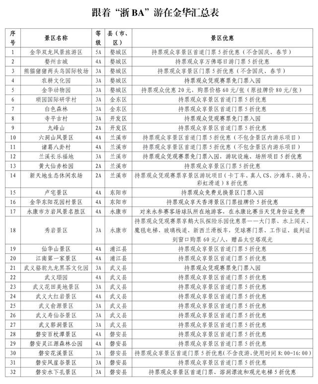 优惠范围再扩大！凭“浙BA”票根解锁金华N重文旅优惠！