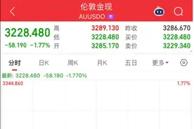 金价，连续下跌！图片