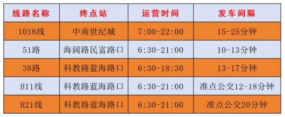 免费！直达！盐城vs无锡出行攻略请收藏！